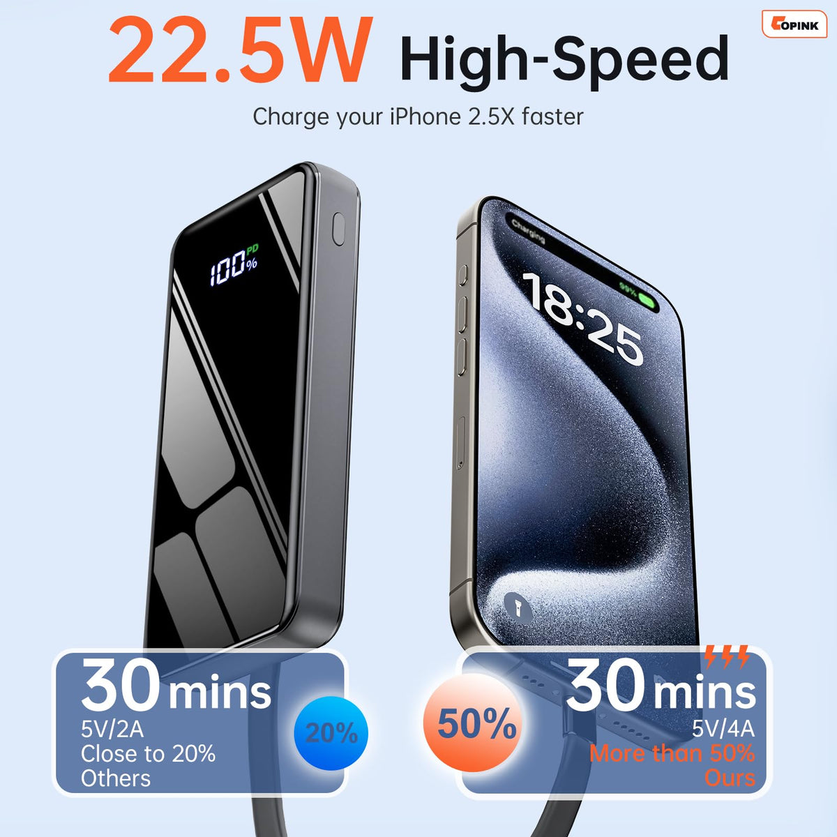 COPINK 50,000mAh Power Bank with Built-In Cables